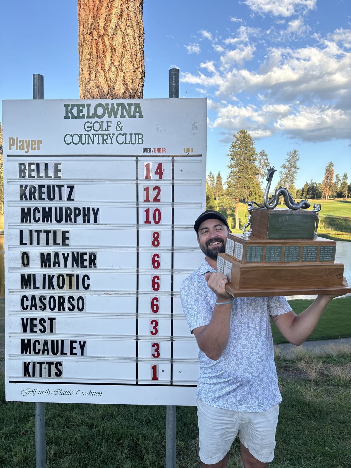 Michael_Belle_Leaderboard_and_Champion