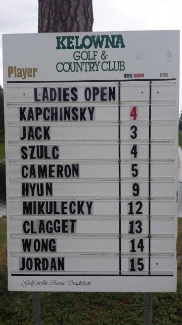 Final Leaderboard