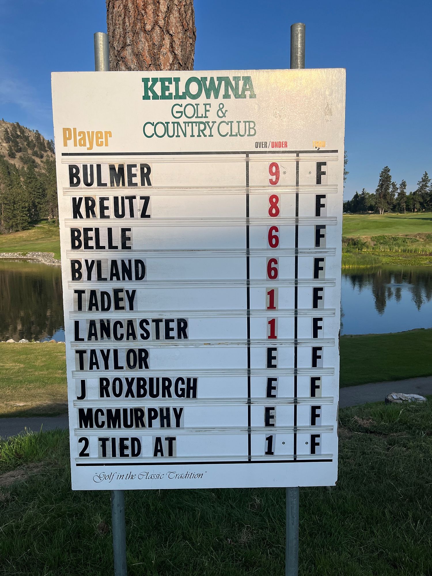 Final Round Leaderboard