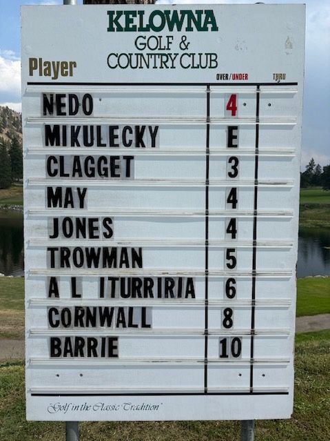 Final Leaderboard