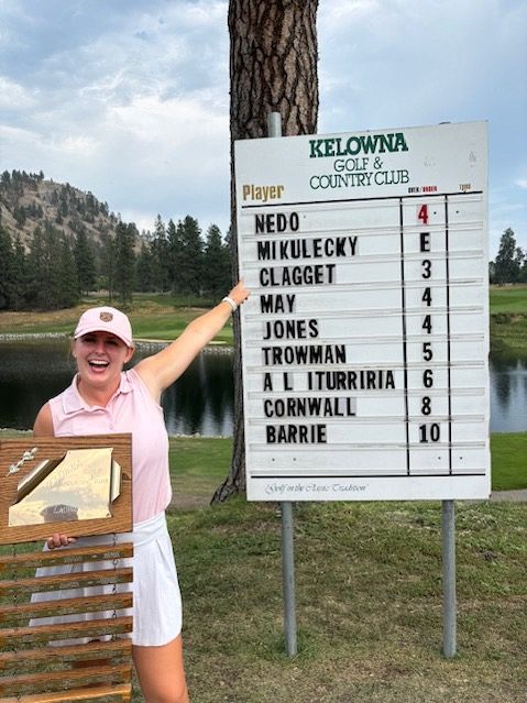 Winner and Leader Board Final