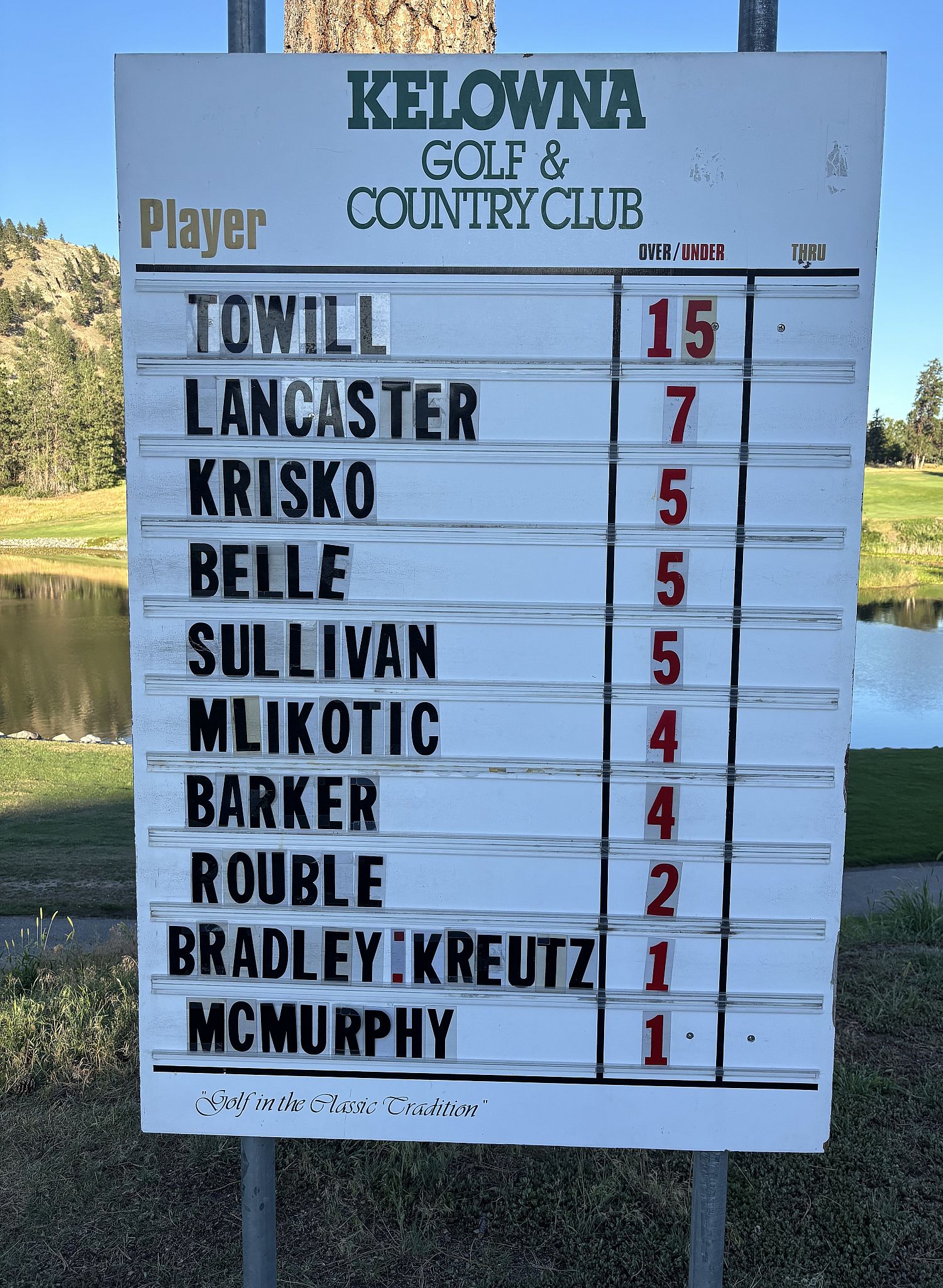 Final Leaderboard