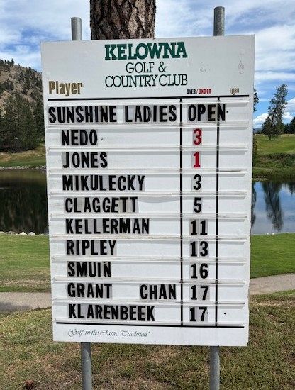 Final Leaderboard Final Leaderboard